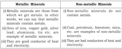 difference-between-metallic-and-non-metallic-minerals-assignment-point