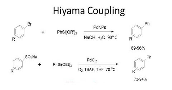 Hiyama coupling – in organic chemistry