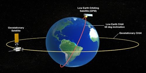 earth orbit