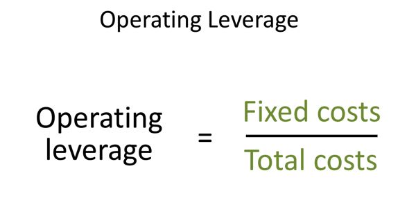 Operating Leverage – a cost-accounting formula