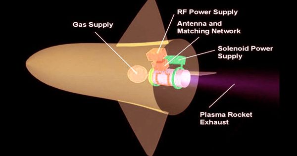 Plasma Propulsion Engine – a type of electric propulsion