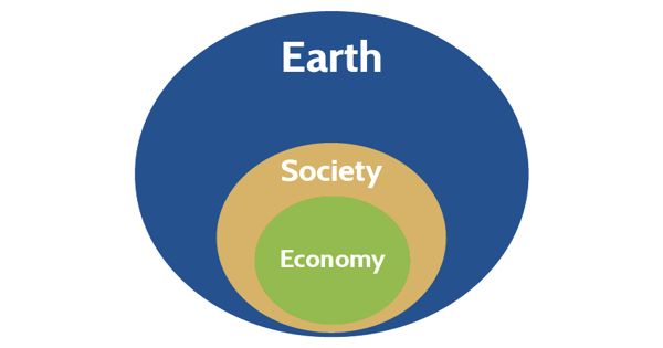 Steady-state Economy – a structured to balance growth with environmental integrity