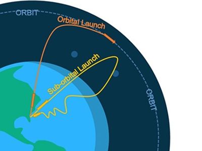 will hopey launch first orbital flight