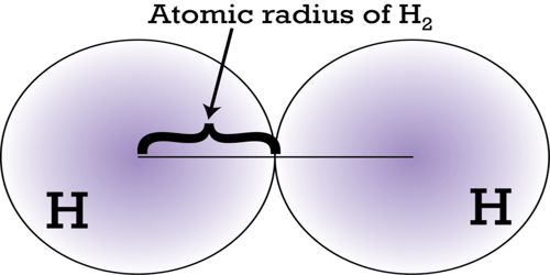 atomic-radius-of-a-chemical-element-assignment-point