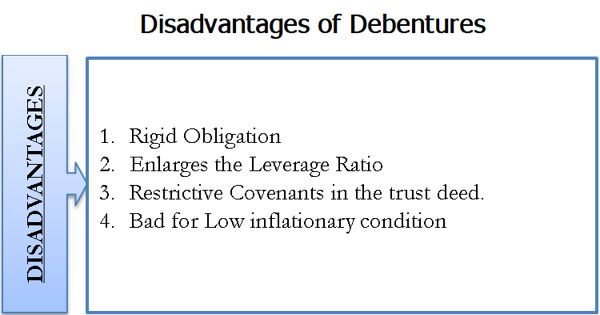 Disadvantages of debentures