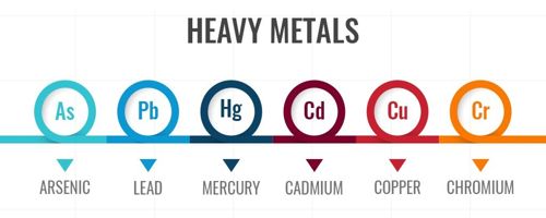 Why Is It Called Heavy Metal Chemistry