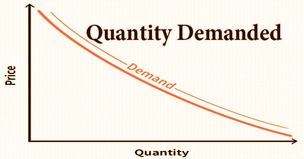 Quantity Demanded Assignment Point