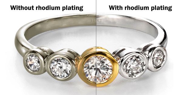 Rhodium plating – an electroplating process