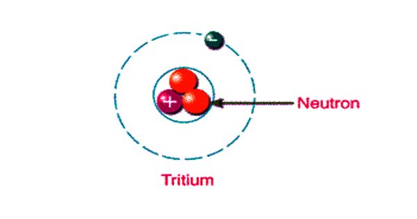 Tritium – an isotope of hydrogen