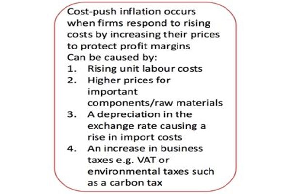 management-studies-inflation-cost-push-inflation