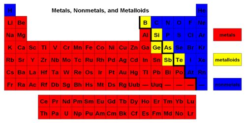 Is The Element At A Metalloid