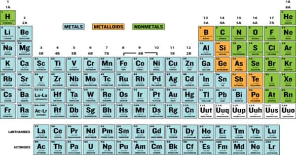 Metalloid – a chemical element