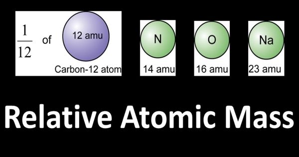 Relative Atomic Mass – an important concept in chemistry
