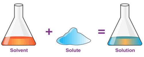 solution assignment chemistry