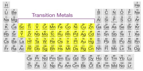 metal elements