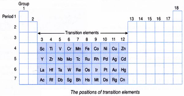 Transition Metals – a group of metals found in the middle of periodic table