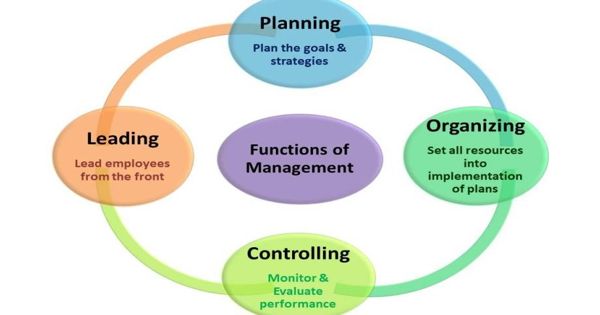 Basic Management Functions