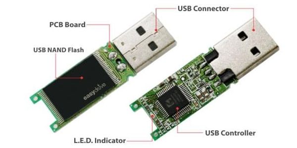 Flash Memory - An Electronic Non-volatile Computer Memory Storage ...