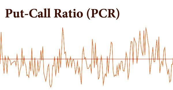 Put-Call Ratio (PCR)