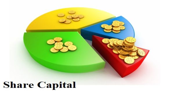 Share Capital - Assignment Point