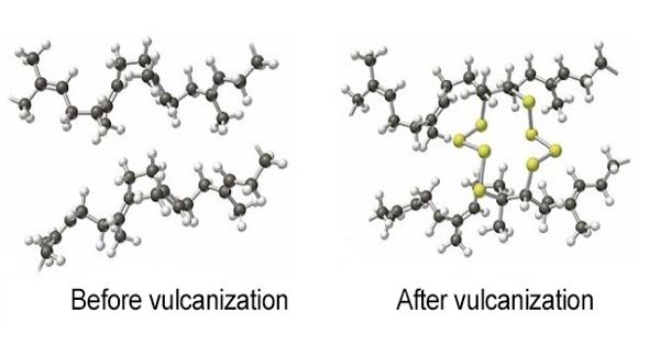 Vulcanization – a range of processes for hardening rubbers
