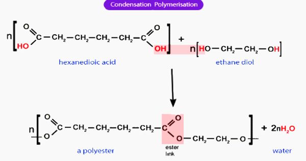 Condensation Polymers – a form of step-growth polymerization