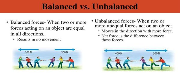 differentiate between balanced and unbalanced forces