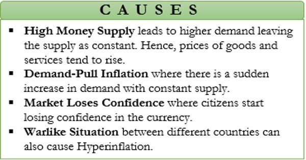 research paper topics hyperinflation