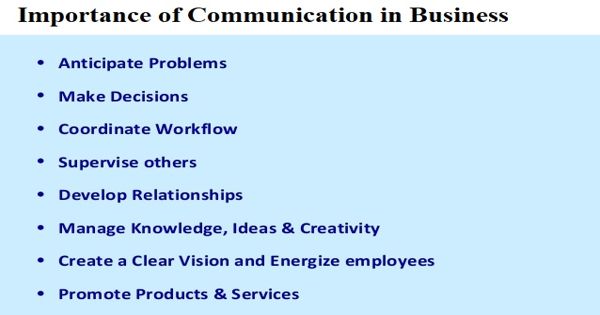 importance of communication assignment