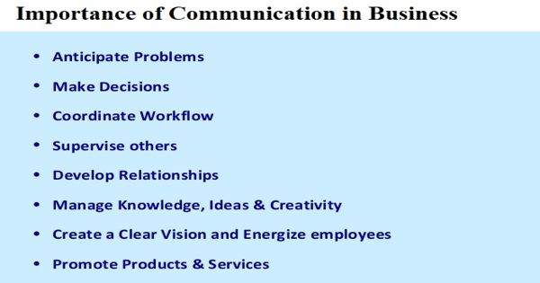 importance-of-communication-in-business-assignment-point