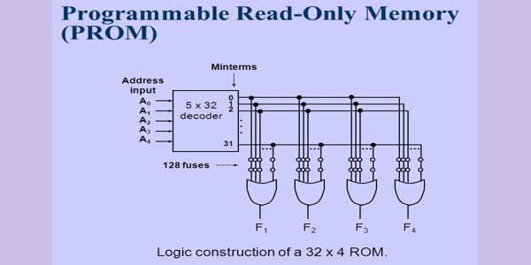 struct assignment of read only member