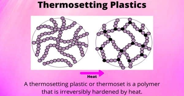 Thermosetting Polymer – a viscous liquid prepolymer