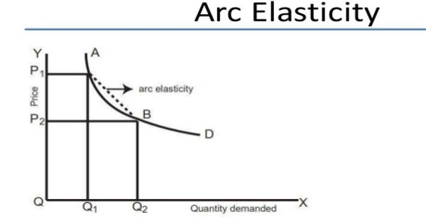 Arc Elasticity