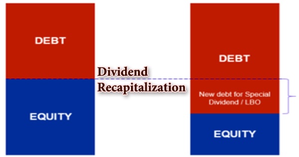 Dividend Recapitalization