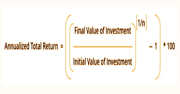 annualized-total-return-assignment-point