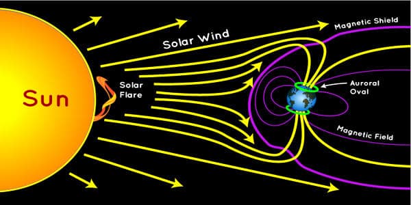 researchers-investigating-the-effects-of-solar-flares-on-earth-s