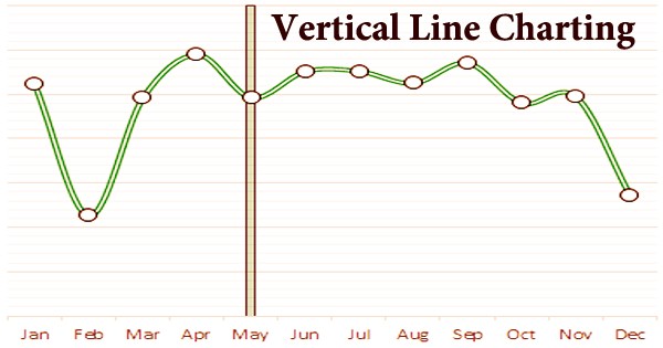 Vertical Line Charting