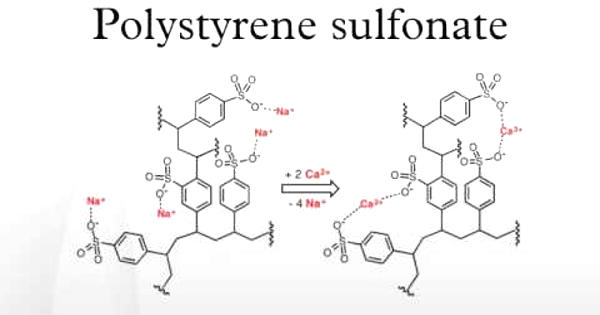 Polystyrene sulfonate – a group of medications used to treat high blood potassium