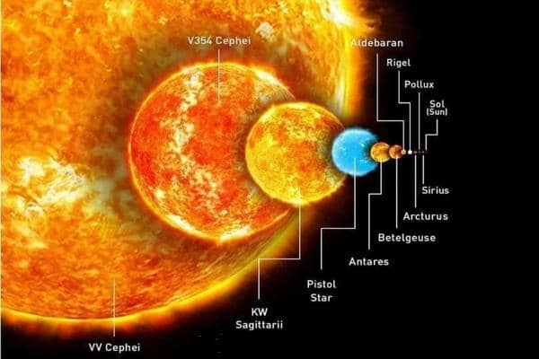 V354 Cephei - a red supergiant star - Assignment Point