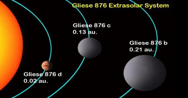 Gliese 876 – a red dwarf in the constellation of Aquarius