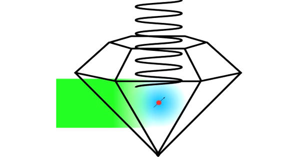 Research Accelerate the Development of Synthetic Diamond-based Quantum Technology