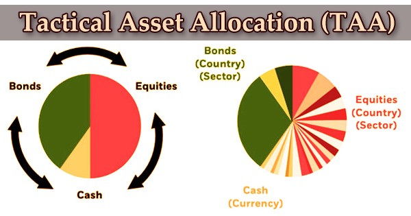 Tactical Asset Allocation (TAA)