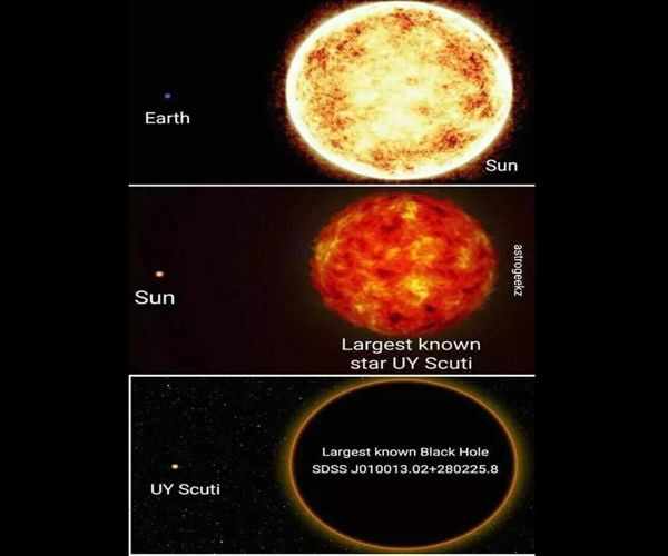 UY Scuti - a Red Supergiant Star - Assignment Point