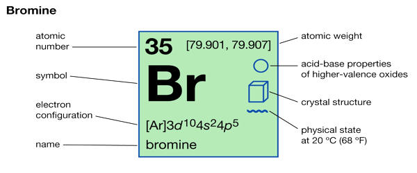 br element