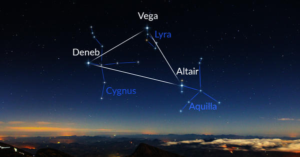 Deneb – a Brightest Star in the Constellation of Cygnus
