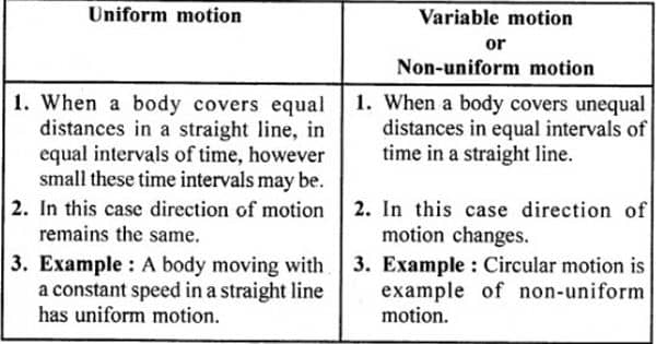 Difference between Uniform and Non-uniform Motion