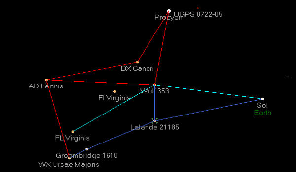 Lalande 21185 - a red dwarf in the constellation of Ursa Major ...