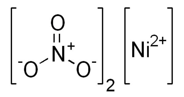 Nickel Nitrate – an Inorganic Compound