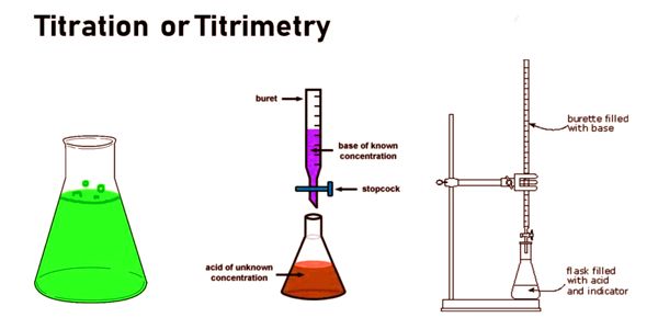 lab titration assignment lab report