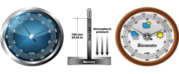 eli5-how-does-a-barometer-actually-measure-air-pressure-r